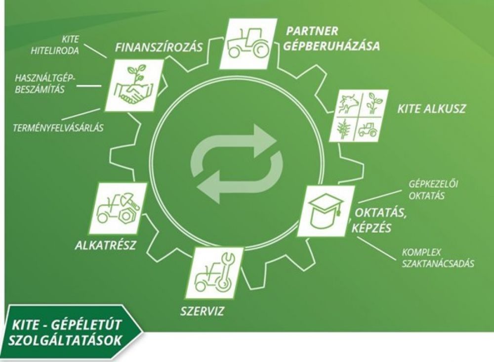 gépéletút