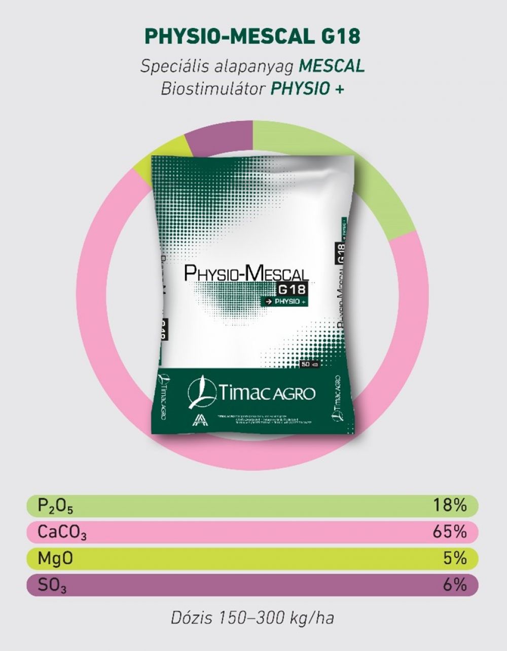 Physiomascal