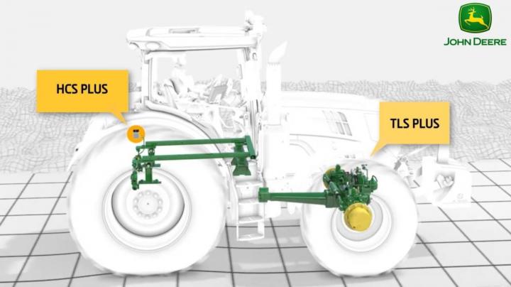 A képen a TLS és HSC opciók láthatók egy John Deere traktor ábráján.