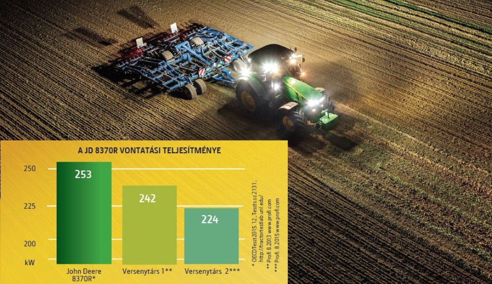 A jd 8370 vontatott teljesítménye