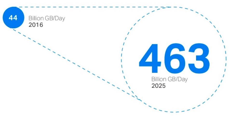 biga data