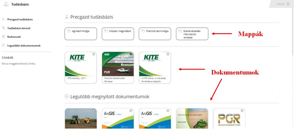 A PGR Tudásbázis mappastruktúrája