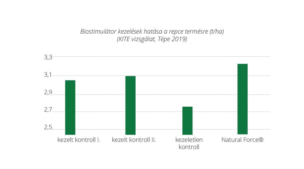 Dellagro kísérlet