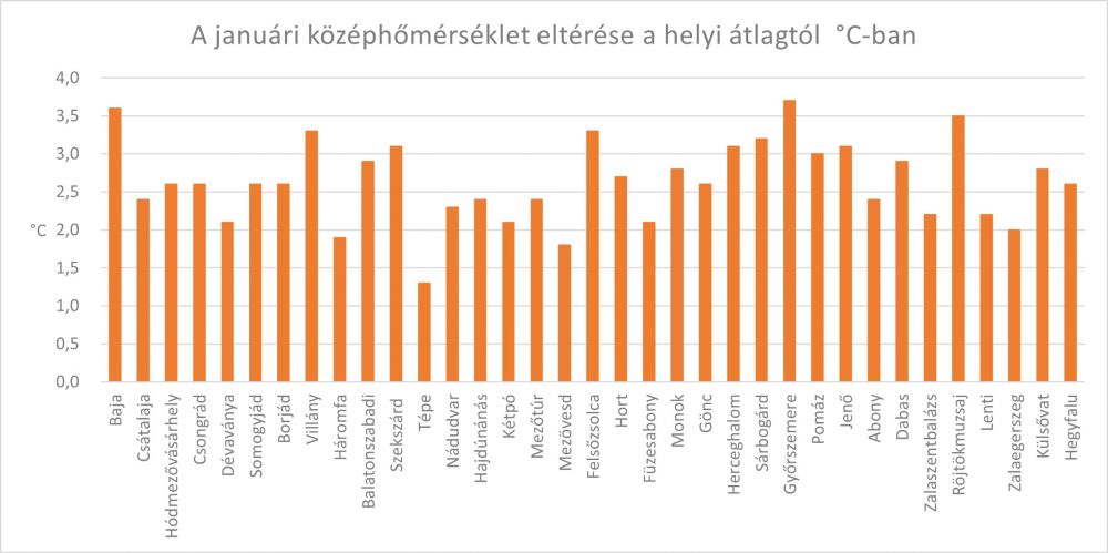 A januári középhőmérséklet eltérése a sokéves átlagtól a PrecMet állomások adatai alapján