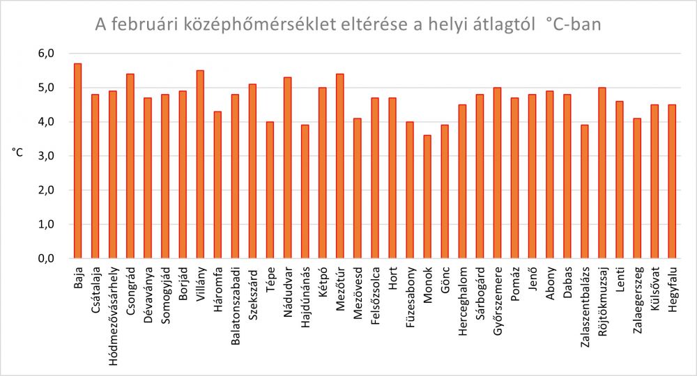 A februári középhőmérséklet eltérése a sokéves átlagtól a PrecMet állomások adatai alapján