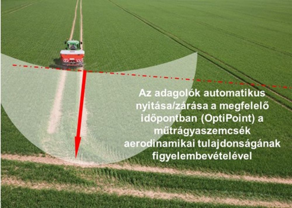 optipont