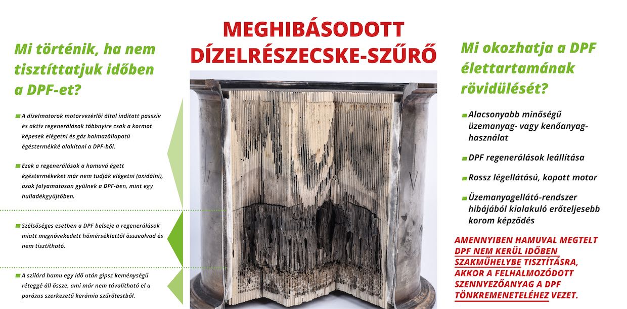 DPF és DOC tisztítás