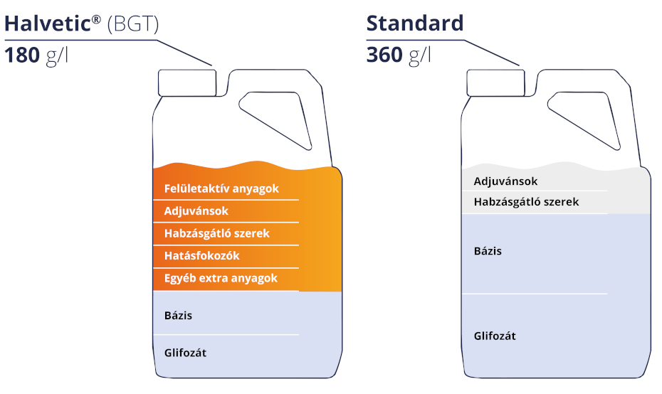 A Halvetic® egy 5 az 1-ben termék.